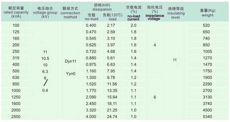 SGB10 insulated three phase dry type distribution transformer