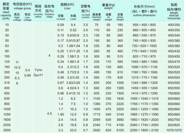 S11/S9 10kv grade oil immersed  oil immersed distribution transformers