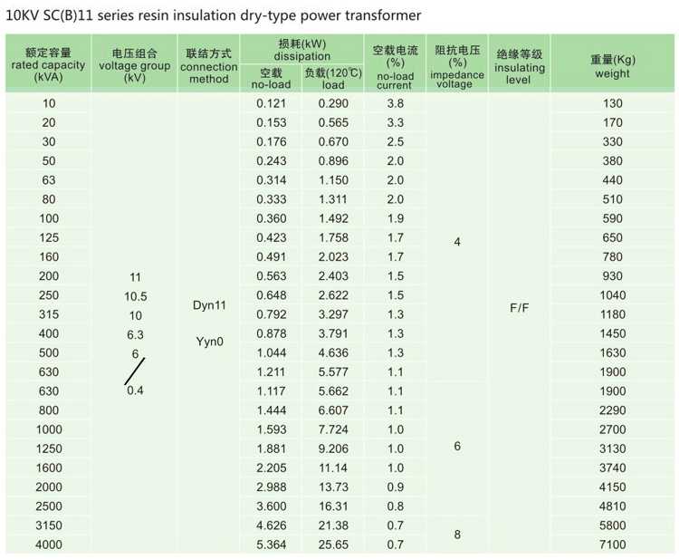 SC(B) 6-35KV dry type resin insulated distribution transformers
