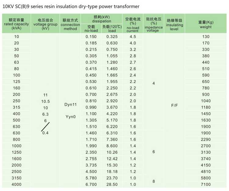 SC(B) 6-35KV dry type resin insulated distribution transformers