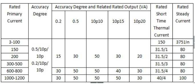 LZZBJ9 35KV Single phase OUTDOORS Dry-type CURRENT TRANSFORMER 