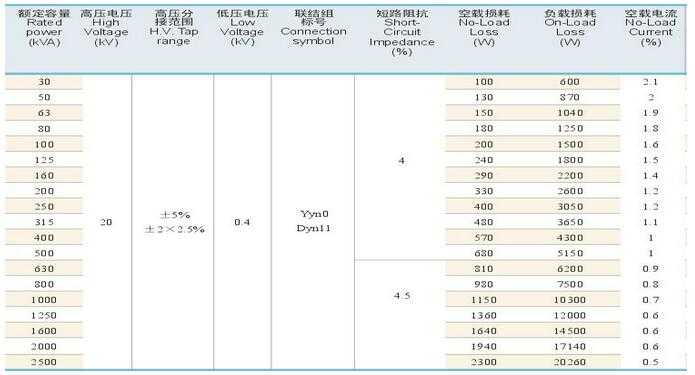 1800kva 20kv on-load oil immersed power distribution transformer 