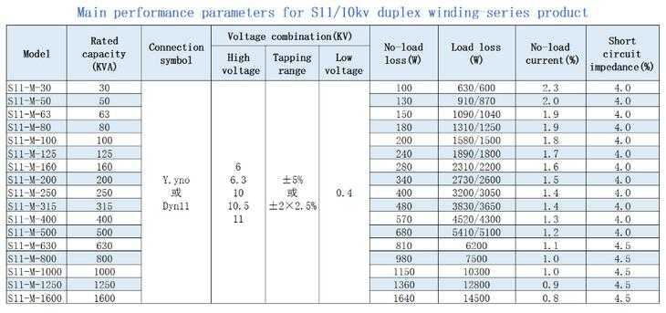 S11 10KV 400KVA 3 phase oil immersed distribution power transformer