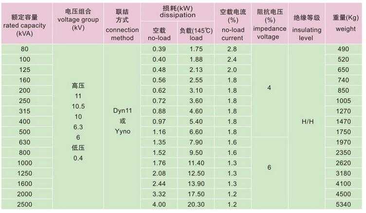 10kv SG10 series H-grade insulation dry-type power transformer 