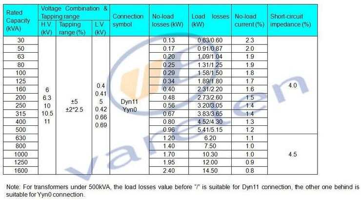 S9 Series 11kv 630 KVA Oil Immersed High Voltage current transformer 