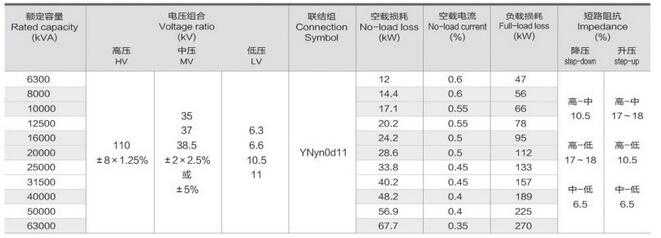 S(FSZ)-110 110kv Oil Immersed Multi-winding Power Transformer