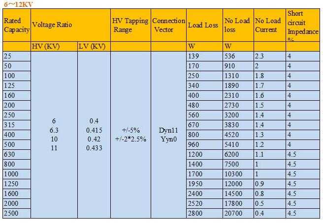 11kv Three Phase Power Frequency Oil Immersed Distribution Transformer