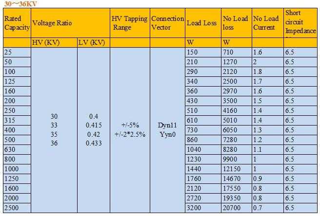 S9 Series 33kv Three Phase Oil Immersed Distribution Transformer