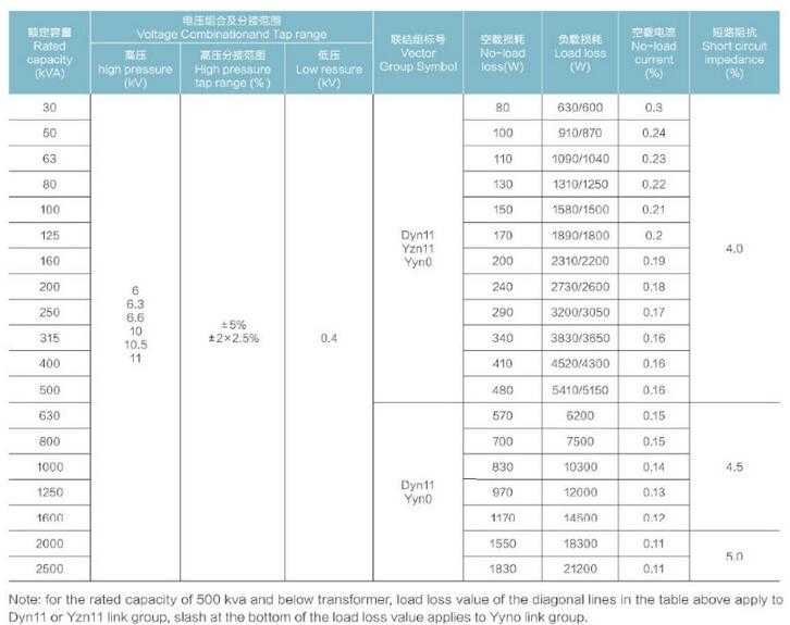 Three Dimensional Triangle Oil-Immersed Distribution Transformer