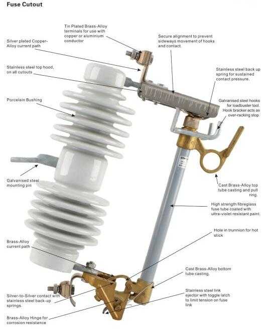 Scj-1 Series Low Voltage TT Fusing Speed Fuse Cutout 
