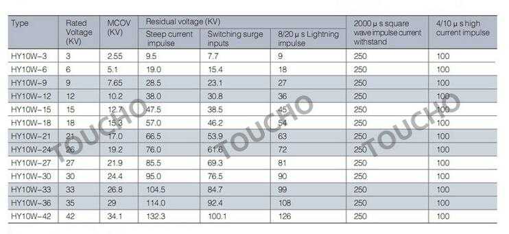 10ka ROHS Polymeric Zinc Oxide Varistor Surge Arrestor