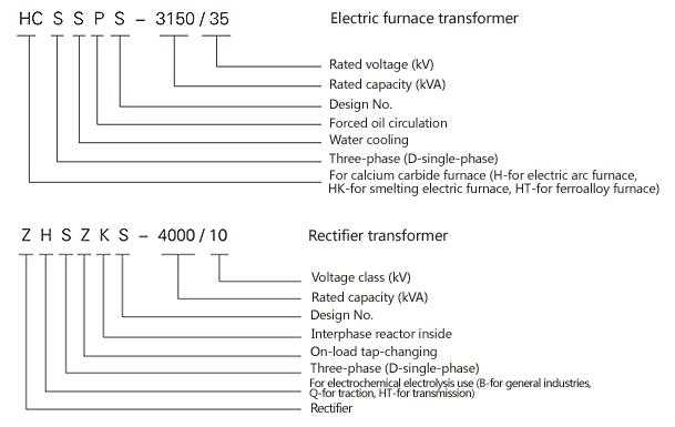 ISO9001-2000 Factory Price Oil Immersed Two-winding Power Transformer