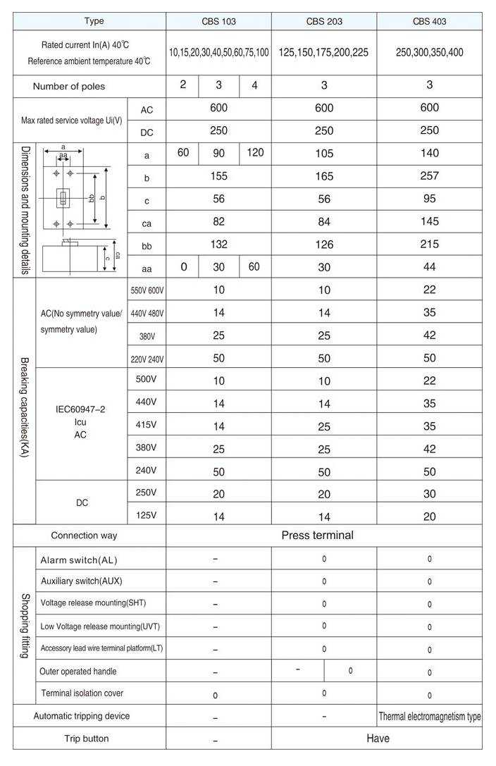 63A-800A Series CB Certificated Ls Type Moulded Case Circuit Breaker