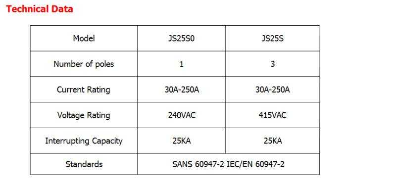  JS250 Series MCCB Open Frame Moulded Case Circuit Breaker