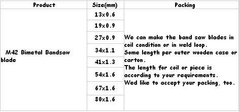 M42 teeth tipped stainless steel band saw blade