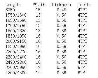 High carbon steel strip band saw blade