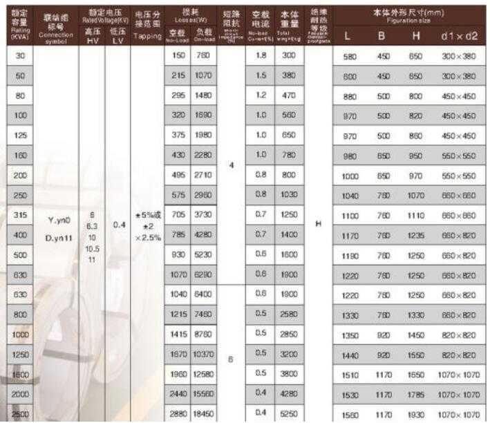 2500kVA Low Frequency Dry-Type Distribution Transformer 