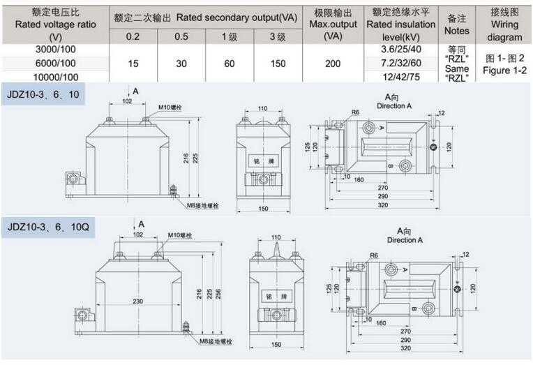JDZ10-3,6,10(Q) series toroidal single phase current transformer 