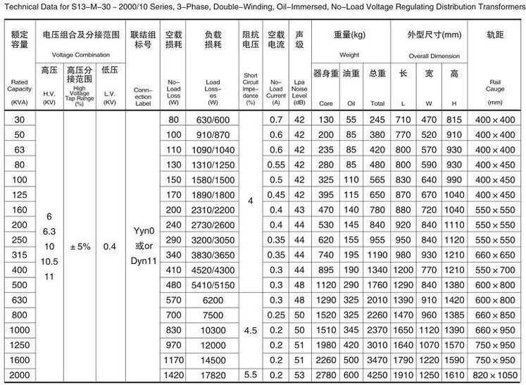 11KV High Insulation Low Losses oil immersed distribution transformer