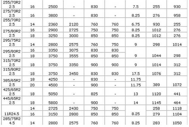 High Quality Resilient Polyurethan Solid Tire