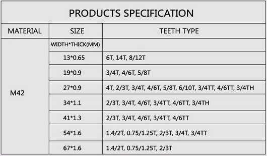 27*0.9mm Metal Cutting Band Saw Blades