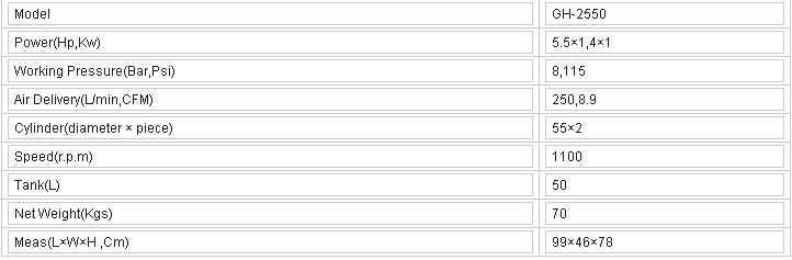 Gasoline Petrol Driven Air Compressor