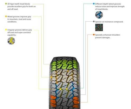 Tubeless Car Tyre With Highway Tread Pattern