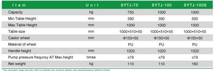 SHANYE SYTJ-100S external double lift cylinders scissor lifting table