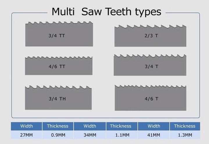 High Quality Bimetal Band Saw Blade