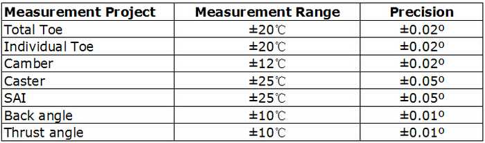 Electronic 3D Four Wheel Alignment