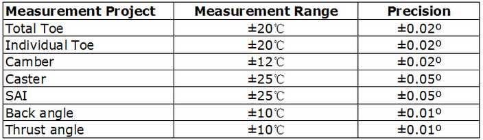 New Design Four Wheel Alignment