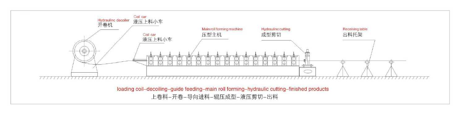 Angle steel roll forming machine