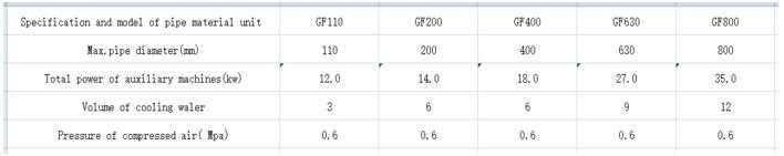 Characteristic： Max pipe diameter of the large-aperture PVC pipe material production line can reach 800mm. The extruder can be selected from 80 cone double-screw-stem extruder, 92 cone double-screw-stem extruder and parallel double-screw-stem extruder. The auxiliary machines: GF250, GF500, and GF800 three series The drawing machine: 3-grab, 4-grab and 6-grab darwing machine；the cutting machine: ring-cutting machine and planetary cutting machine.  Main Technical Parameter：