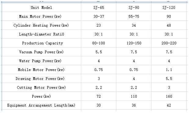 Application  The production line is mainly used in pipe production line which adopts PP-R resin as its  raw material.besides.it is suitable for pipe production adopting PP, PPB, PPC. PE, ABS  resin as raw materials.  Characteristic ◇ PLC control, high degree of automation ◇ Adopting special and good effect screw  ◇Adopting compound spiral engine head,effectively deleting memory function of the material  ◇Vacuum calibration,constant temperature control,eliminating pipe stress  ◇Adopting coextrusion head to improve the tube with color line ◇High extrusion capacity,low temperature of melt,equal temperature of melt  ◇Wide processing range of raw materials  Main Technical Parameter