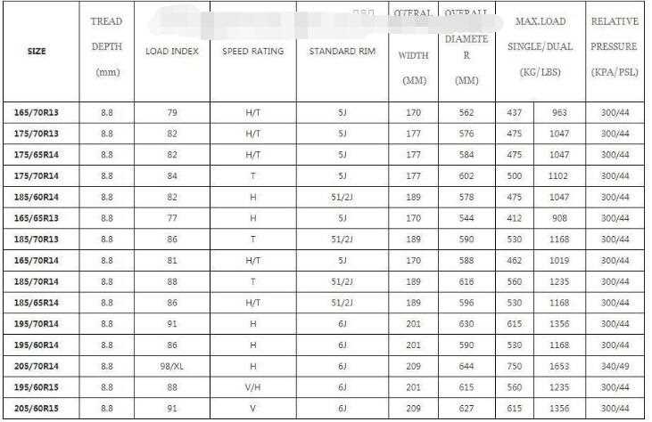 Wear-resistant formula desig cheap car tire