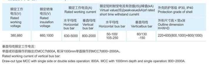 Place of Origin: Hunan, China (Mainland) Brand Name: GNEE Model Number: MNS Rated frequence: 50HZ 60HZ Rated Voltage: AC 380V,660V Certificate: Test Report/CESI/ CTQC/ISO9001 Color: Silver Application: Electric Power Transmission Standard: IEC60099-4 Material: Steel Protect level: IP2X Weight: 1000 kg Physical dimension: 1100*1200*2650