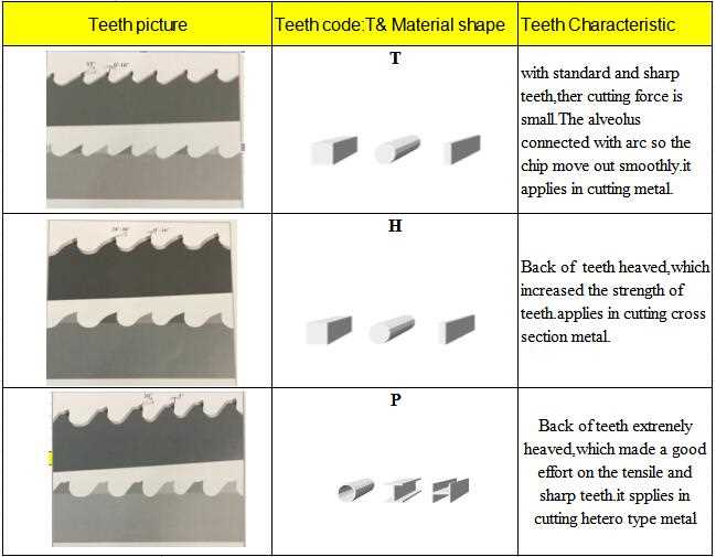 Horizontal Metal Cutting Band Saw Blade