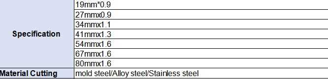 High hardness stainless steel band saw blade