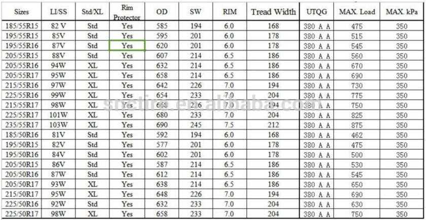 Place of Origin: Shandong, China (Mainland), Shandong China (Mainland) Brand Name: comforser, comforser Model Number: 195/55R16, 195/55R16 Tire Design: Radial, Radial Type: Solid Tire, Tubeless Diameter: 16-20inch Width: 175-195mm Car Make: passenger cars,suv cars car make: passenger cars, suv cars Certificates: ISO9001, DOT, ECE, GCC, INMETRO, SNI, ISO10012, CCC, REACH, BIS Product Name: comforser radial tire ,high quality PCR tire Model Sizes: covering all sizes Packaging & Delivery  Packaging Details	Wrapped by plastic paper or according to the clients' request Delivery Time	3-10 days after received the deposit or L/C