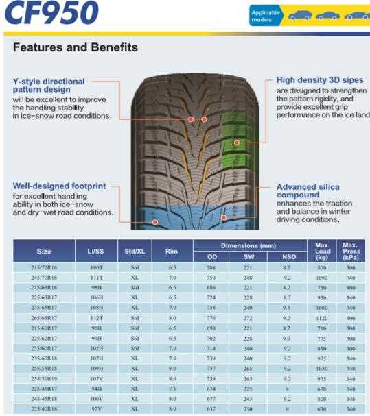 CF950  Michelin Technology Winter Tyres
