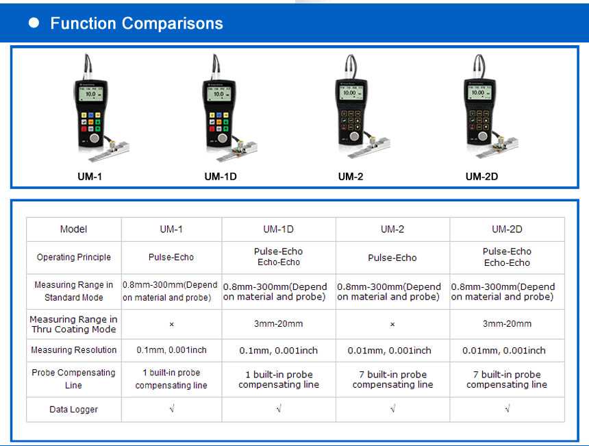 dial thickkness gauge